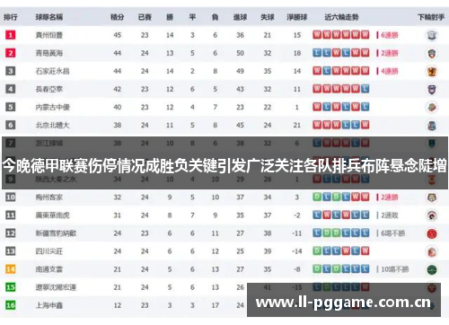 今晚德甲联赛伤停情况成胜负关键引发广泛关注各队排兵布阵悬念陡增 今晚德甲联赛伤停情况成胜负关键引发广泛关注各队排兵布阵悬念陡增