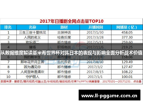 从数据维度解读基米希世界杯对阵日本的表现与影响全面分析战术价值 从数据维度解读基米希世界杯对阵日本的表现与影响全面分析战术价值